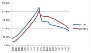 PUSD Property Tax Estimate