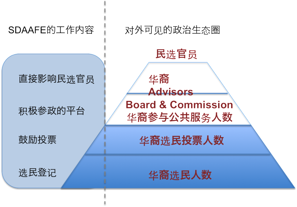 美国政治生态图