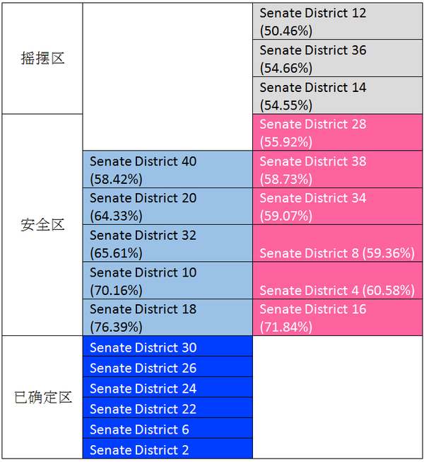 2018加州初选选情综述——仍需努力打破绝对多数
