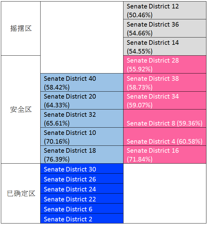 2018加州初选选情综述——仍需努力打破绝对多数