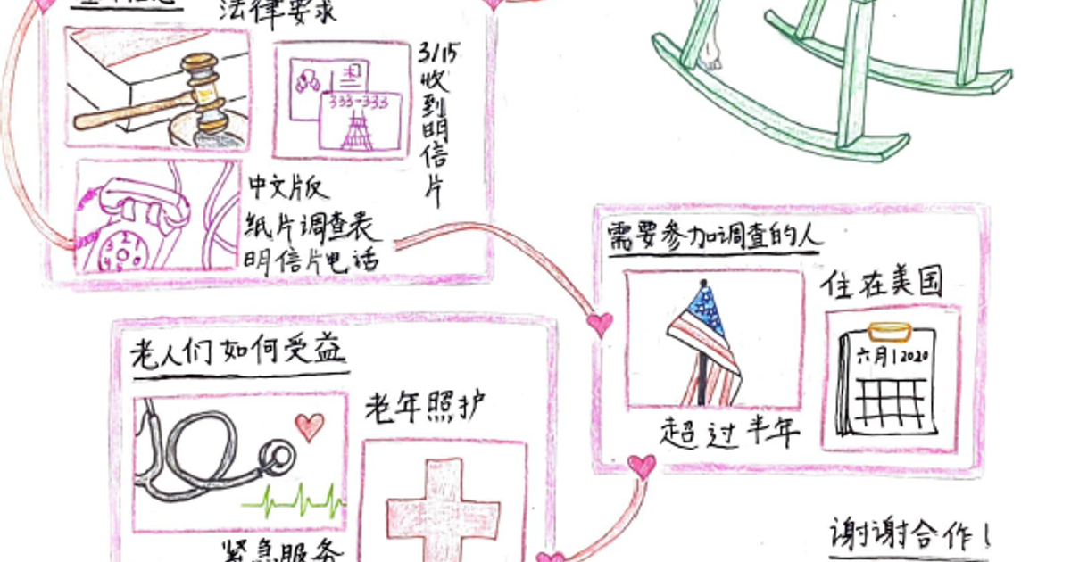 2020人口普查宣传画大赛获奖名单