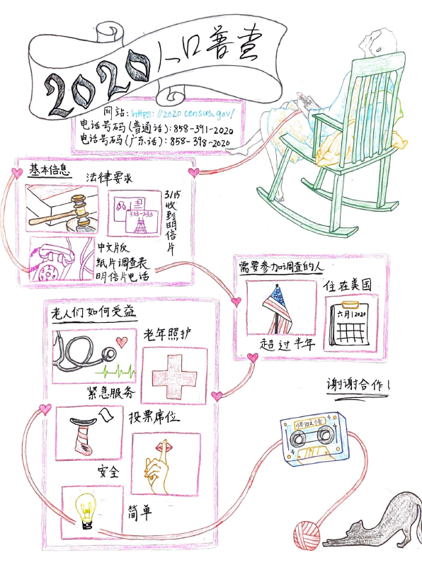 2020人口普查宣传画大赛获奖名单