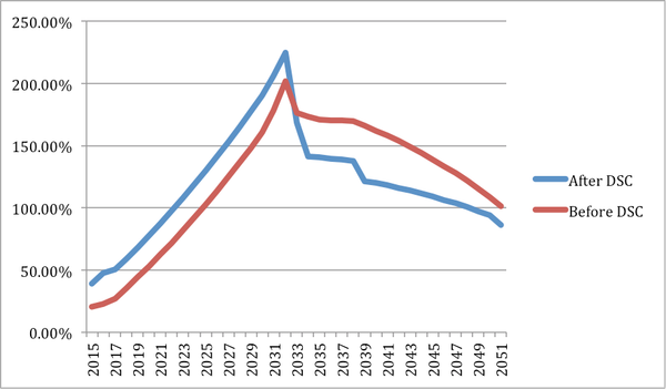 PUSD Property Tax Estimate