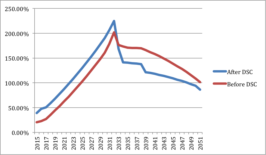 PUSD Property Tax Estimate