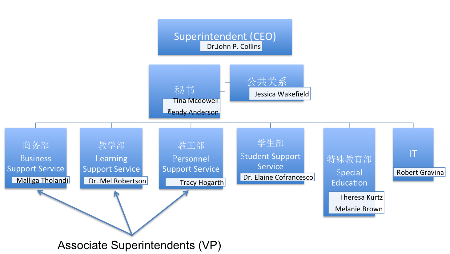 PUSD